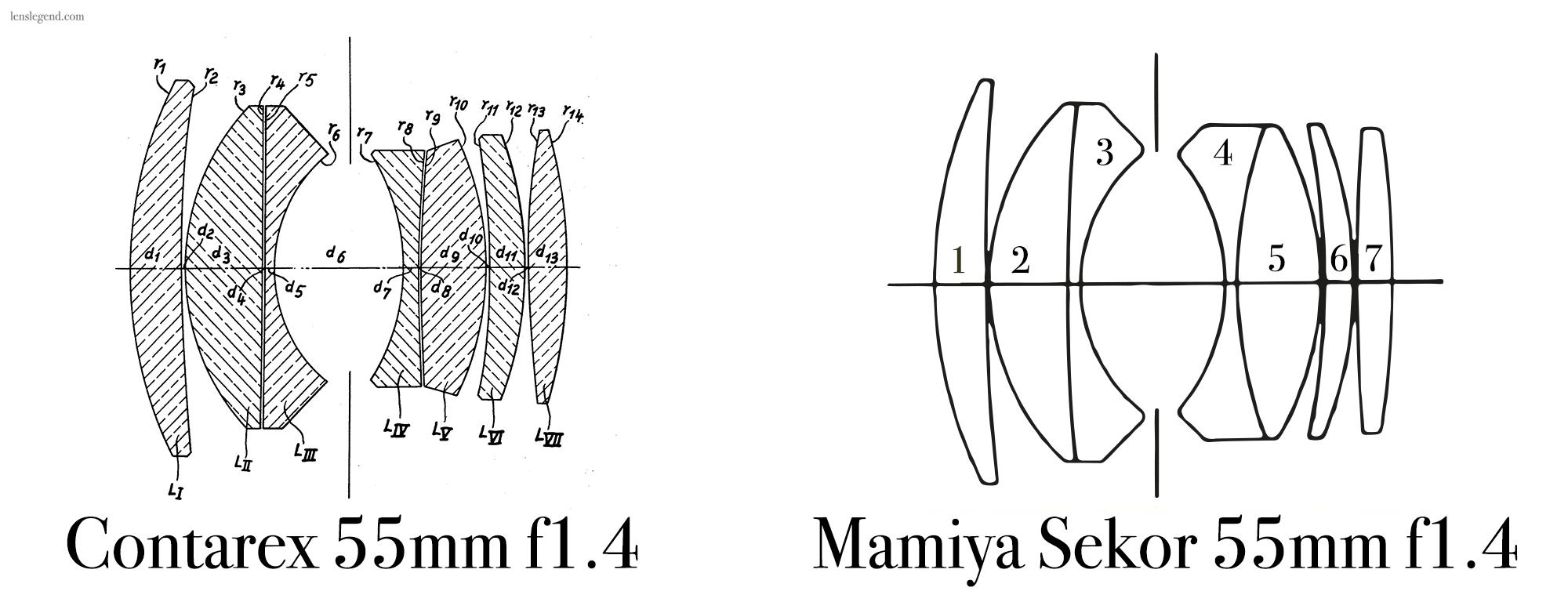 Comparison of the Carl Zeiss Contarex 55mm f1.4 with the Mamiya Sekor 55mm f1.4 