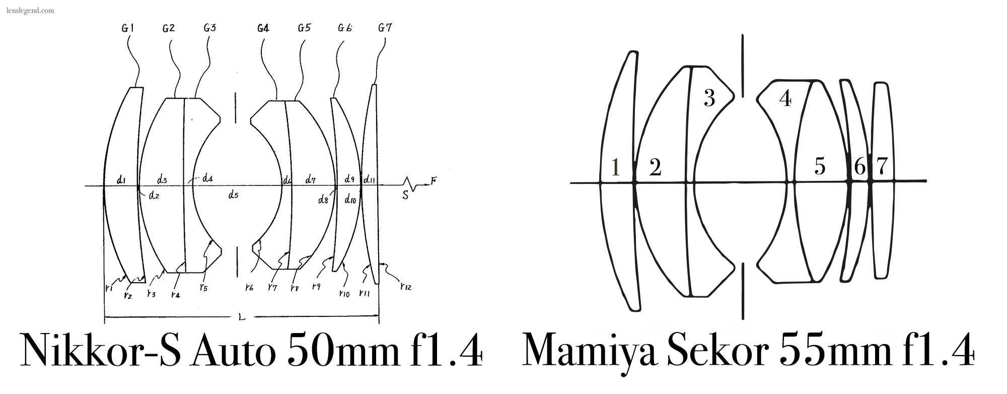 Comparison of Mamiya Sekor 55mm f1.4 to the Nikkor-S Auto 50mm f1.4