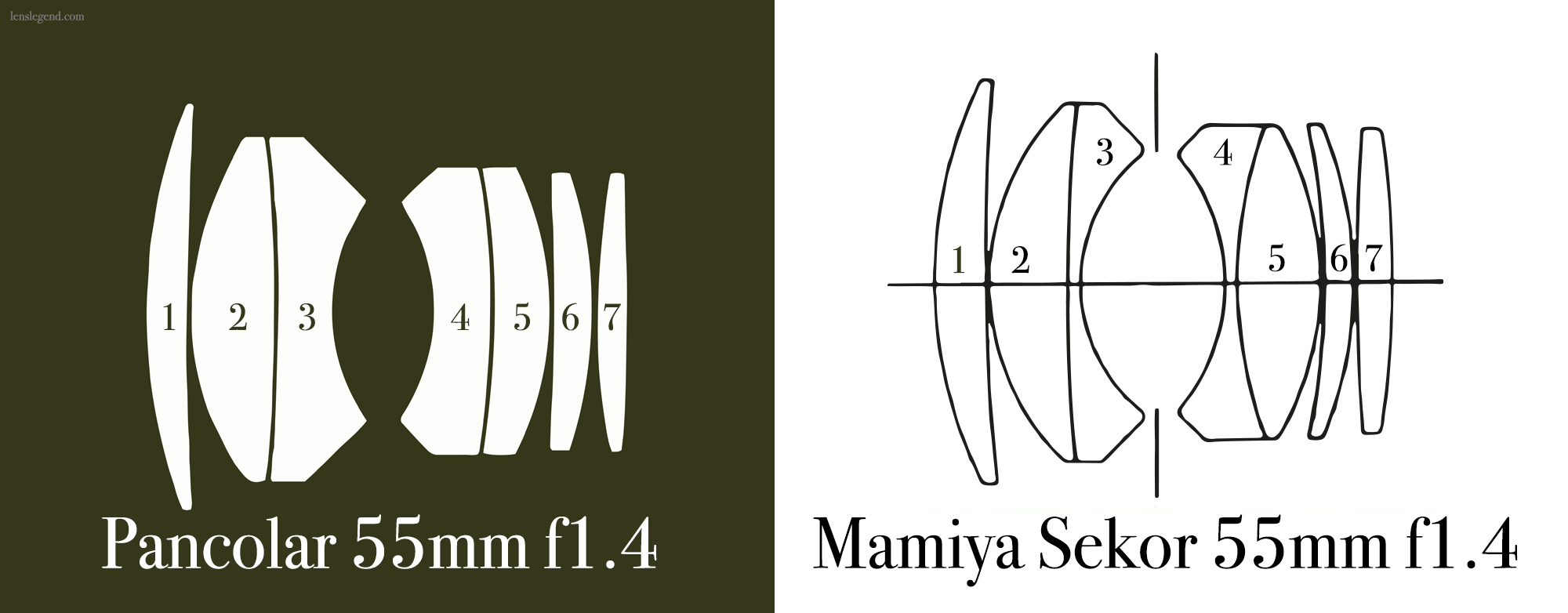 Comparison of Mamiya Sekor 55mm f1.4 schema with the Carl Zeiss Jena Pancolar 55mm f1.4
