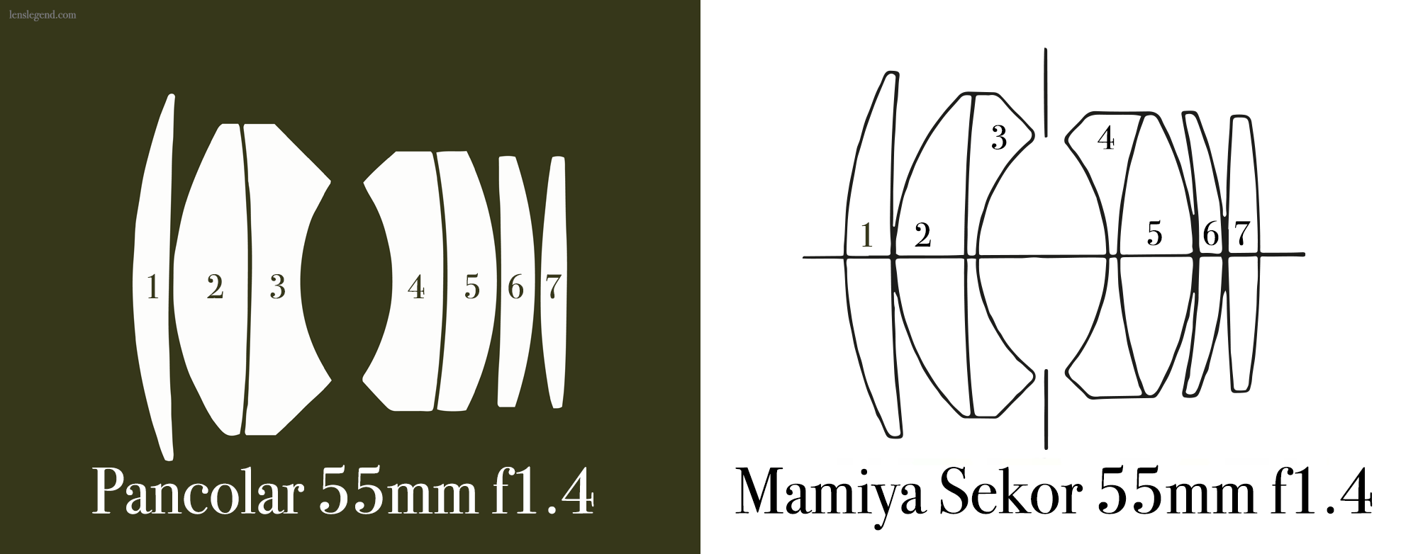 Mamiya Sekor 55mm f1.4 Lens Review - Lens Legend