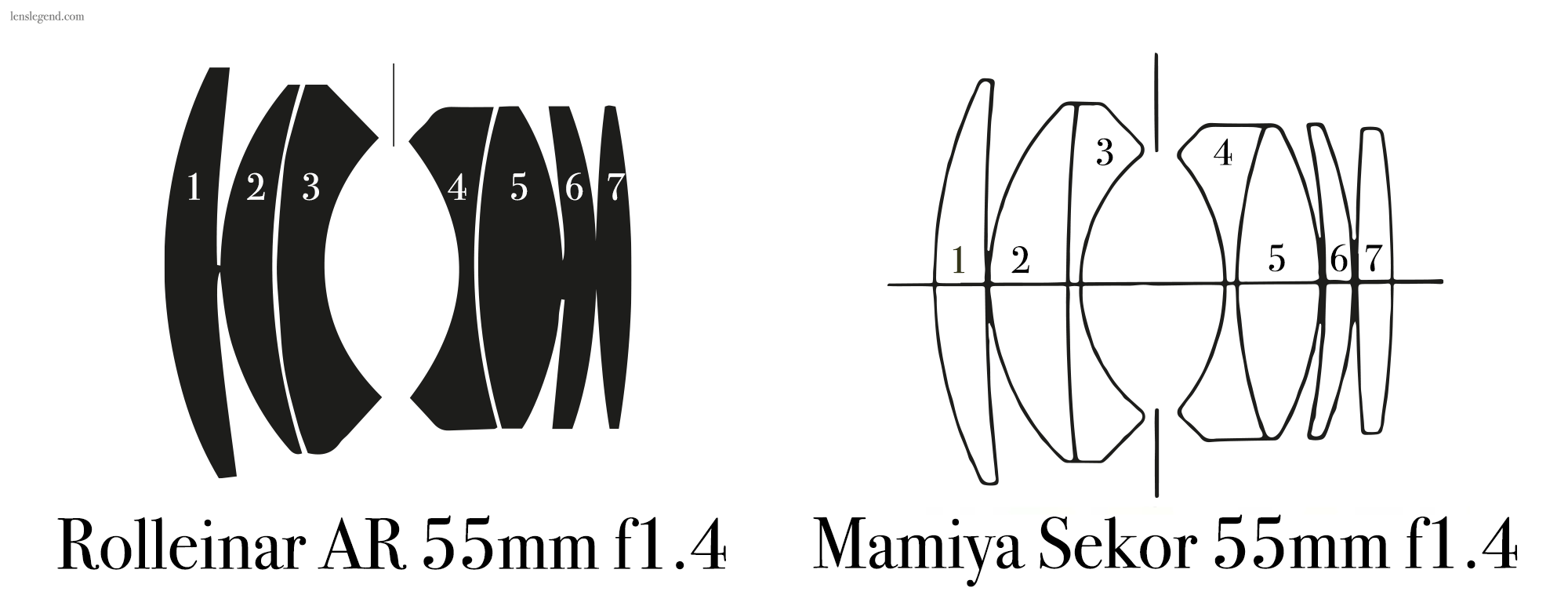 Comparison of the Rolleinar AR 55mm f1.4 to the Mamiya Sekor 55mm f1.4