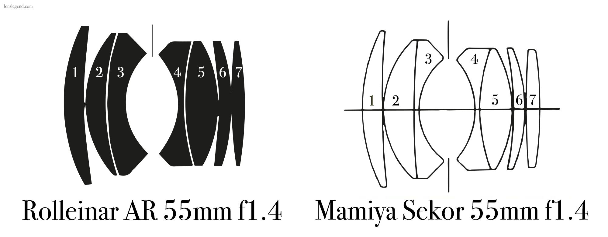 Mamiya Sekor 55mm f1.4 Lens Review - Lens Legend