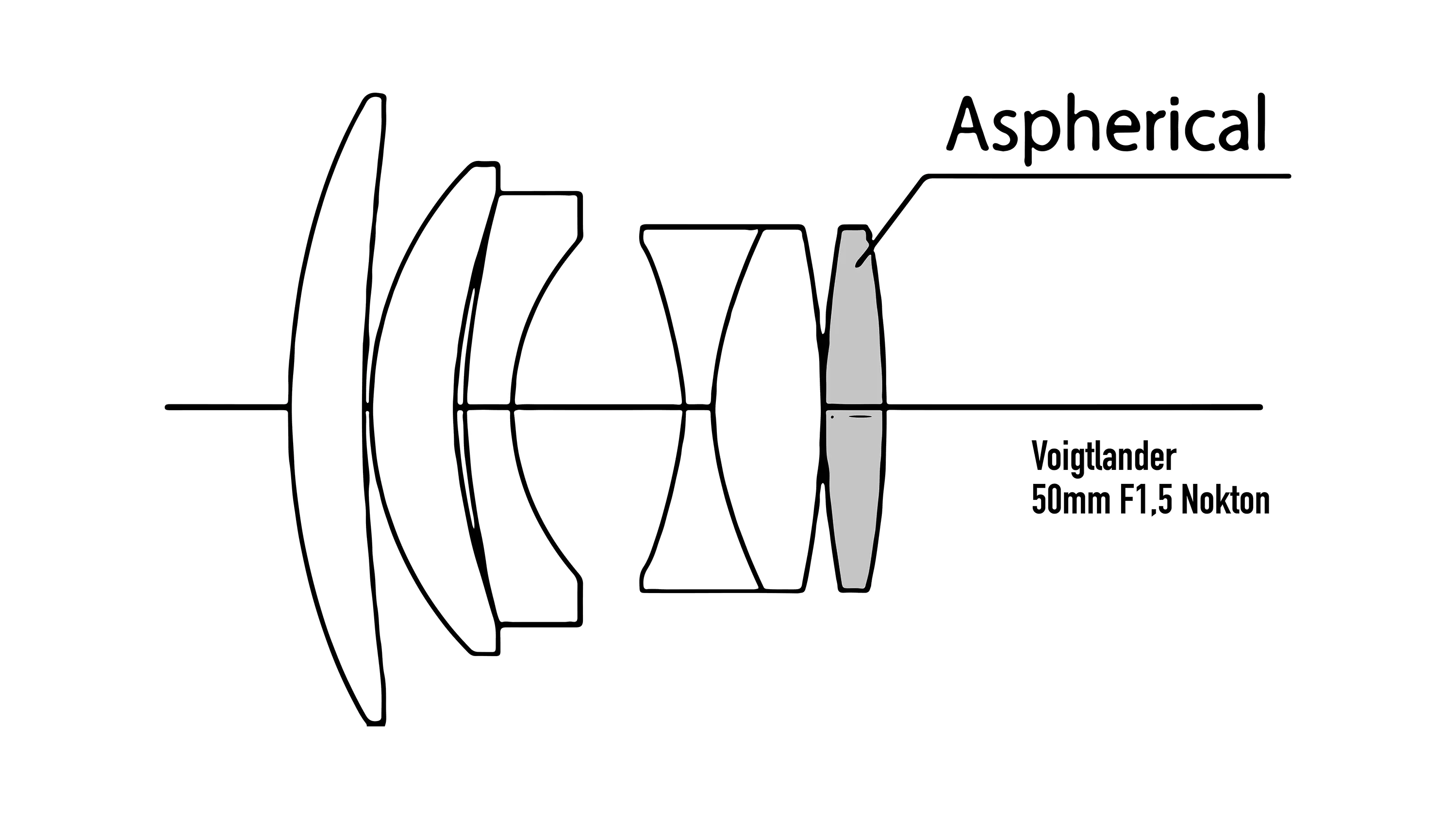 Lens diagram of the Cosina Nokton 50mm f1.5 VM and LTM versions