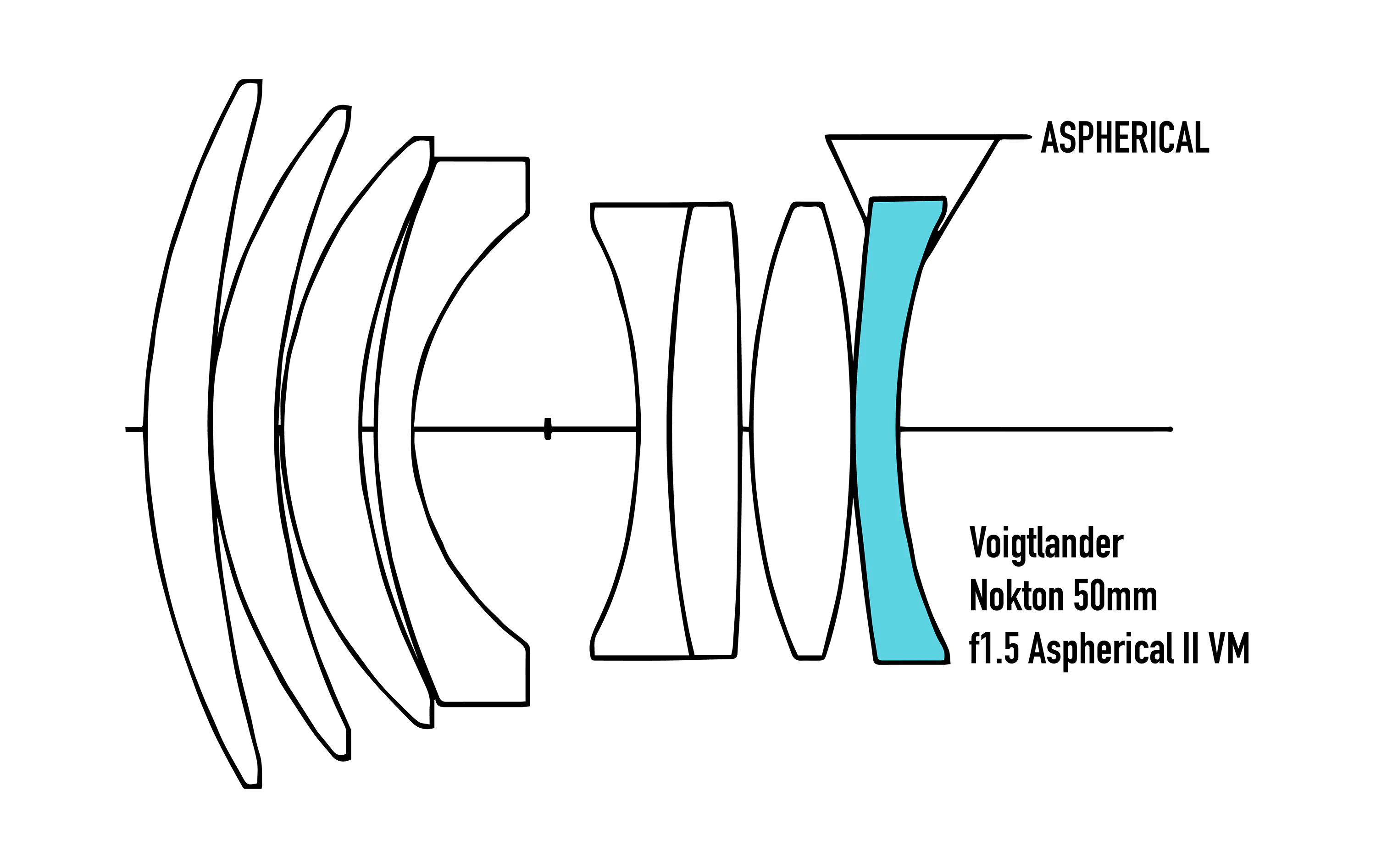 Cosina Voigtlander Nokton 50mm f1.5 Aspherical II VM diagram
